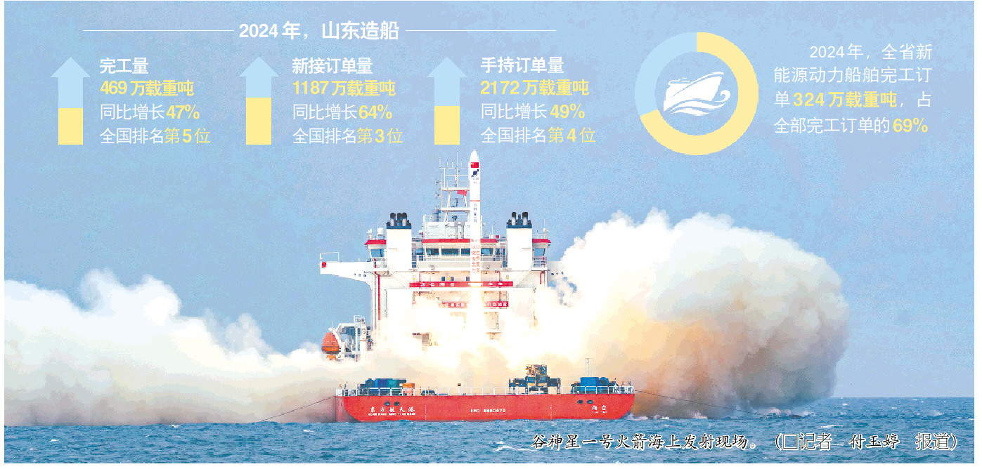 山东海工，从海洋跃向星空