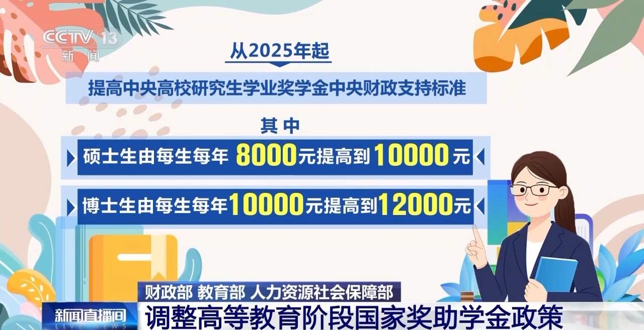 标准提高、名额增加！国家奖、助学金政策大调整