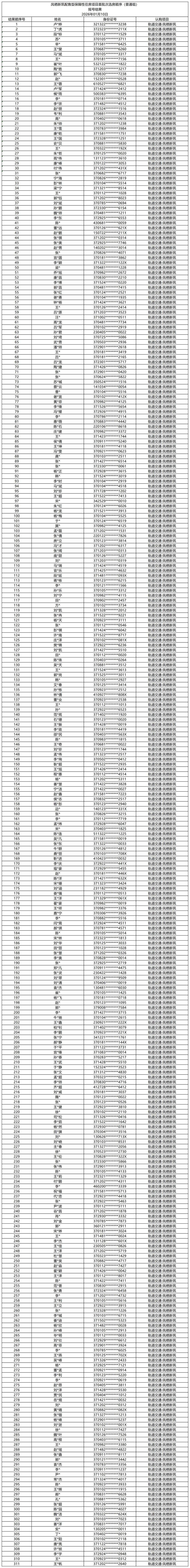凤栖新筑配售型保障性住房首批次配售房源选房摇号排序结果通告