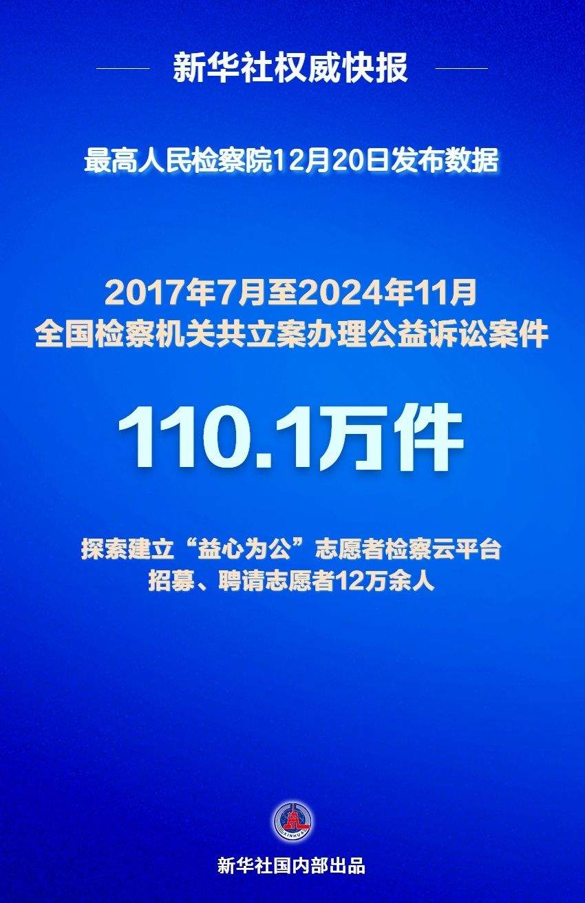 全国检察机关立案办理公益诉讼案件超110万件