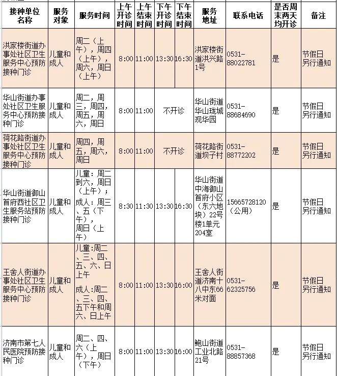 济南人速存！流感疫苗接种门诊查询指南