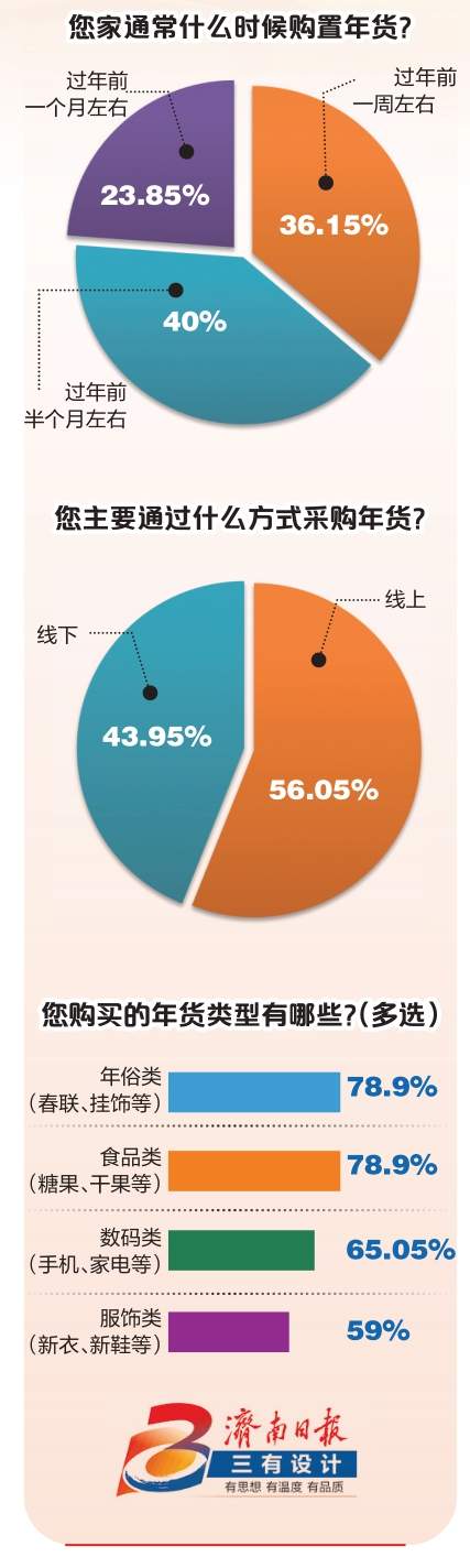 从非遗好物到“电子年货——你置办了什么新式年货？