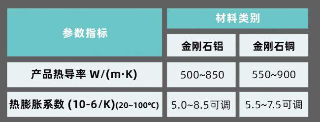 散热王者，为国铸“甲” 瑞为新材以金刚石散热破局芯片“热障”