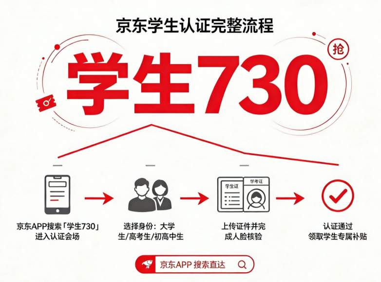 2026开学季学生党手机平板采购干货|数码国家补贴叠加实操攻略,巧用京东【学生730】口令解锁教育优惠与国补双重省钱红利
